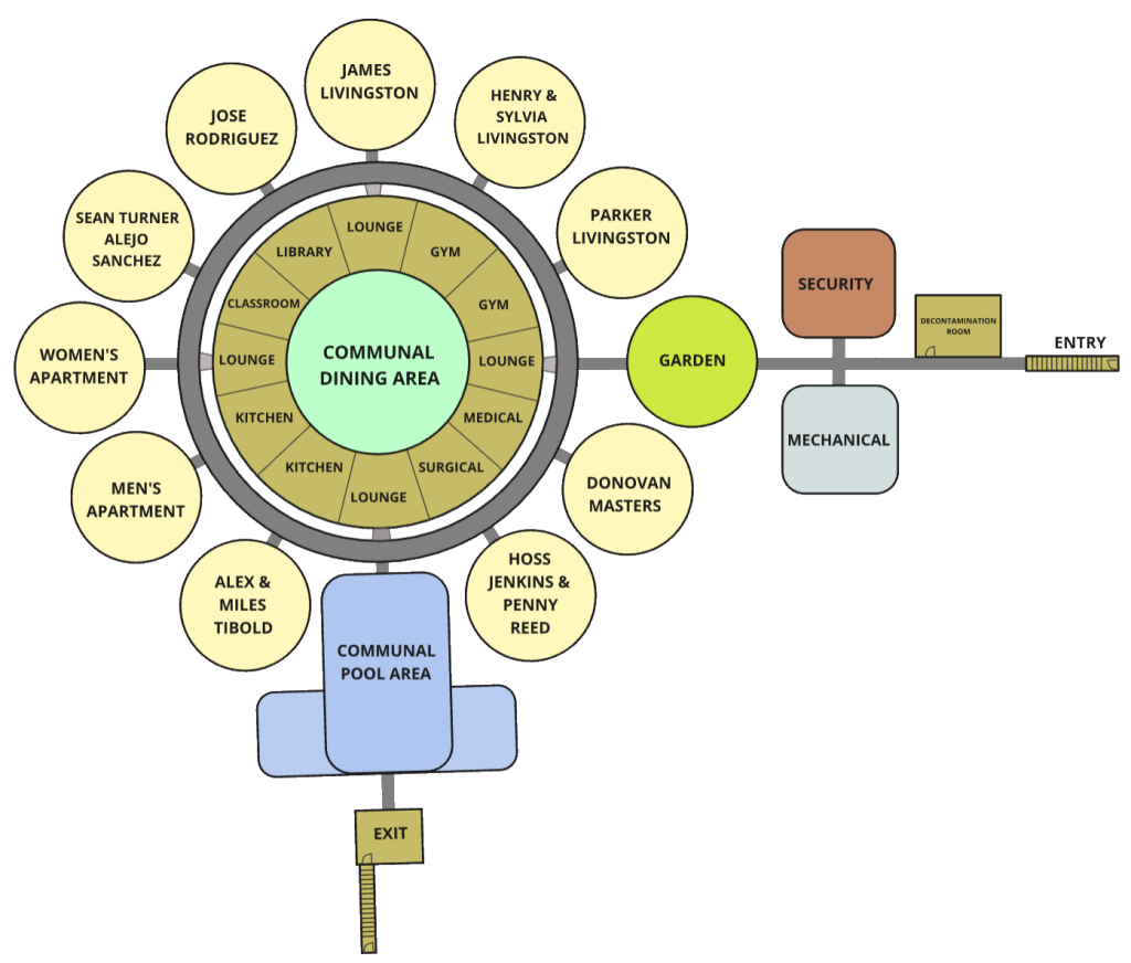 The layout of the underground bunker called Haven in Tracy Myhre's Haven Series